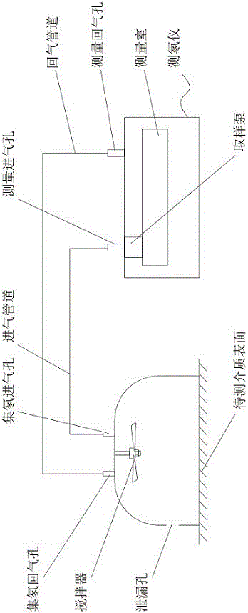 用于測(cè)量一定時(shí)間段內(nèi)介質(zhì)表面氡釋放總量的方法與系統(tǒng)與流程