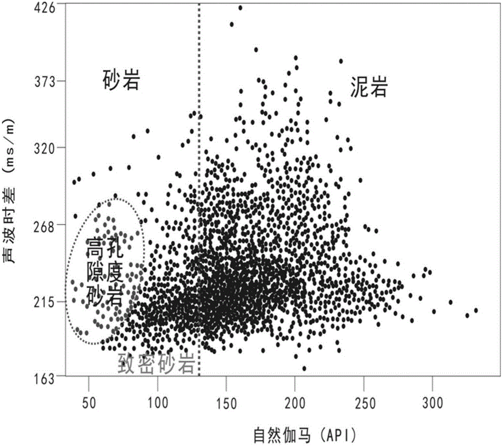 基于分频地震反射能量地层切片进行沉积体系解释的方法与流程