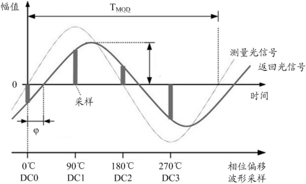 一种光学测距模组的制作方法与工艺