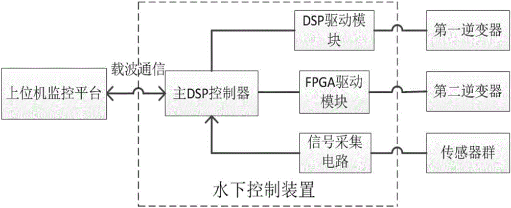 一種多級模塊海洋電磁勘探系統(tǒng)的制作方法與工藝