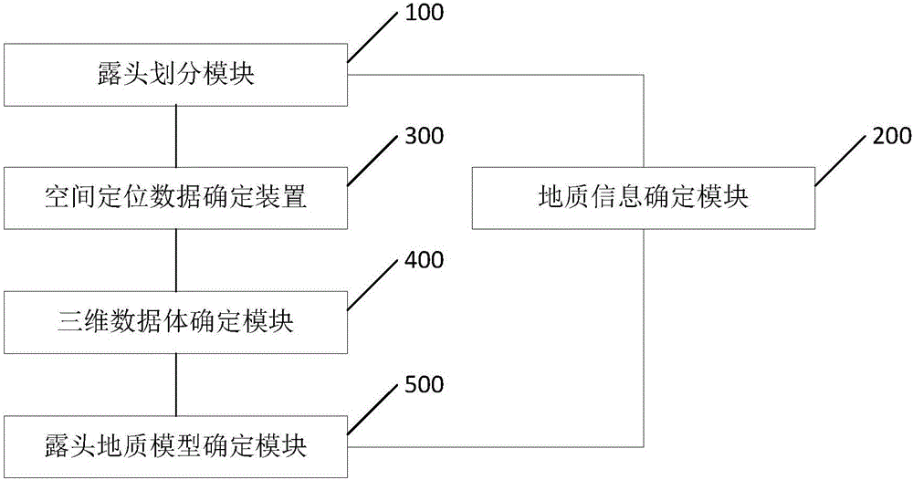 一種確定三維數(shù)字露頭地質(zhì)模型的方法及系統(tǒng)與流程