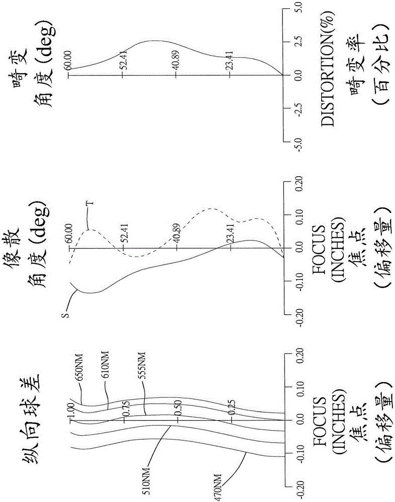 光學(xué)成像系統(tǒng)的制作方法與工藝