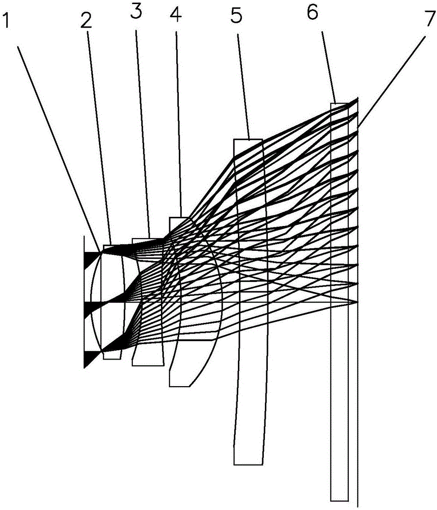 一种大光圈光学成像系统的制作方法与工艺