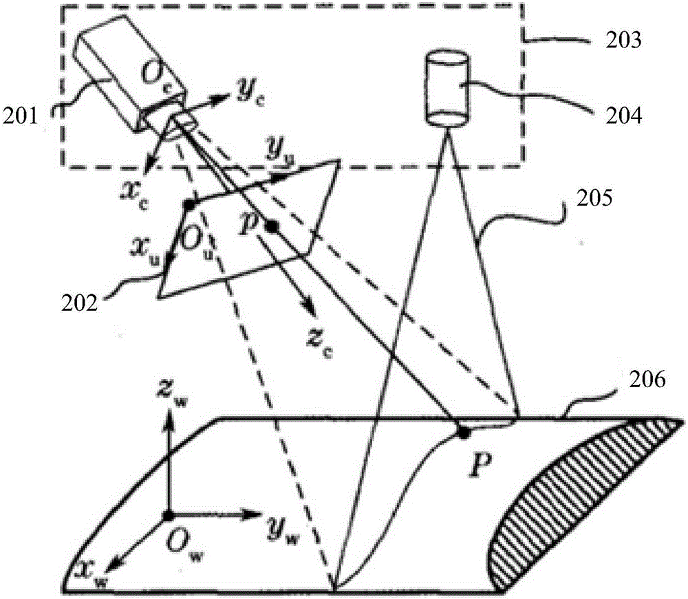 线结构光传感器标定方法与流程