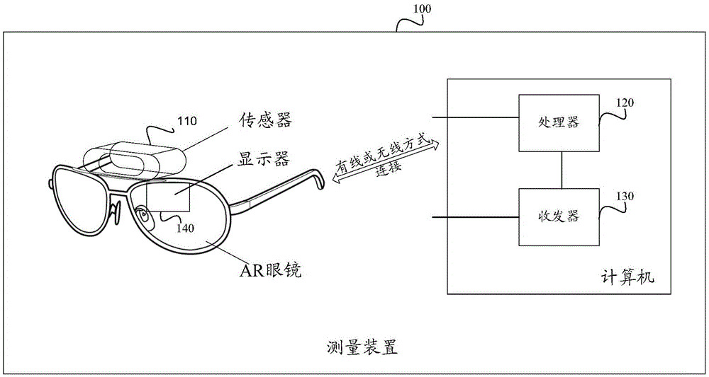 一種基于手勢的物體測量方法及裝置與流程