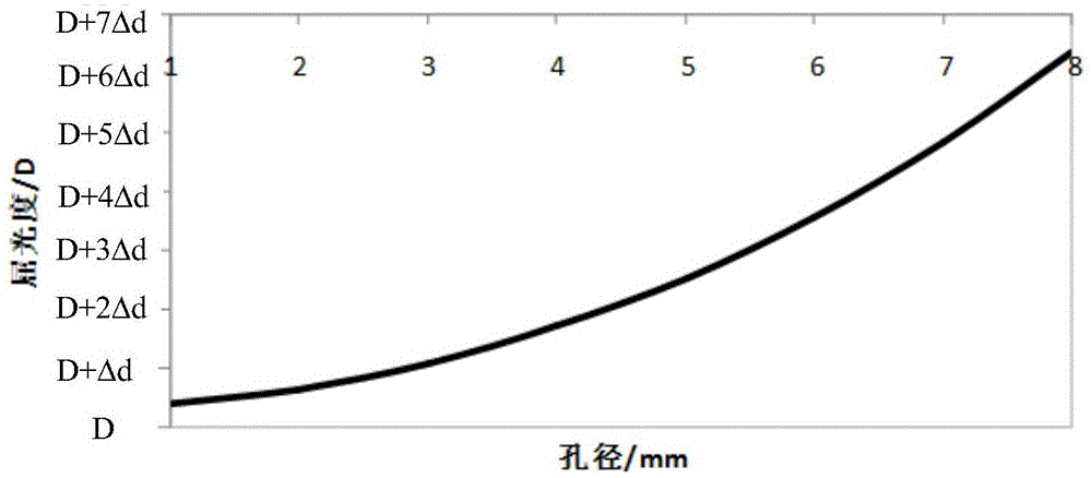 一种眼外佩戴的视力矫正镜的制作方法与工艺