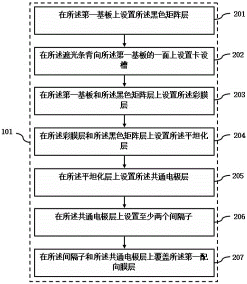 顯示面板的制造方法與流程