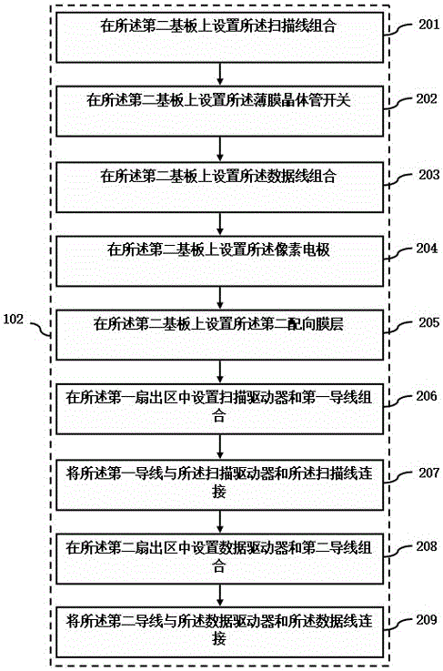 陣列顯示裝置的制造方法與流程