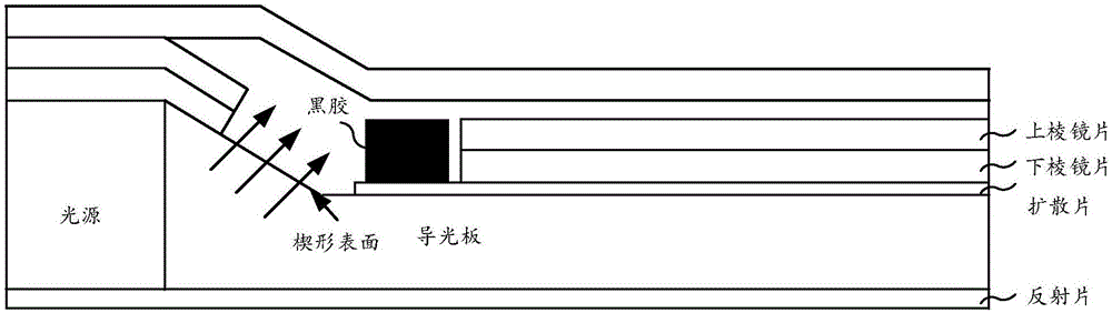 一種背光模組及顯示裝置的制作方法