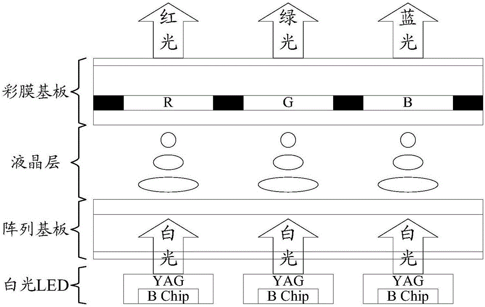 一種顯示基板及顯示裝置的制作方法