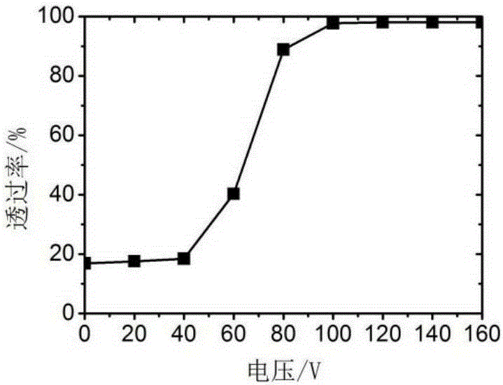 一种聚合物分散双稳态近晶A相液晶薄膜及其制备方法与流程