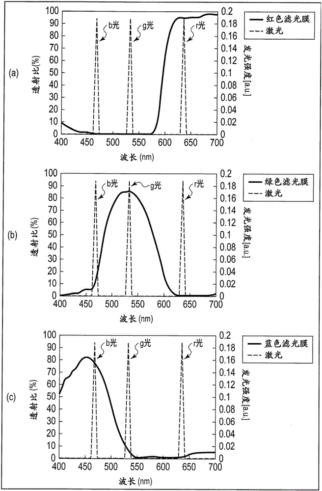 顯示裝置的制作方法