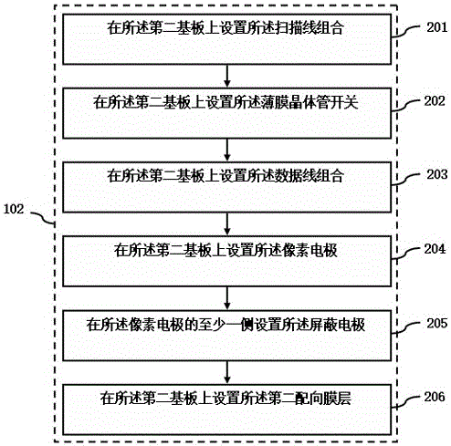 薄膜晶體管液晶顯示面板的制造方法與流程