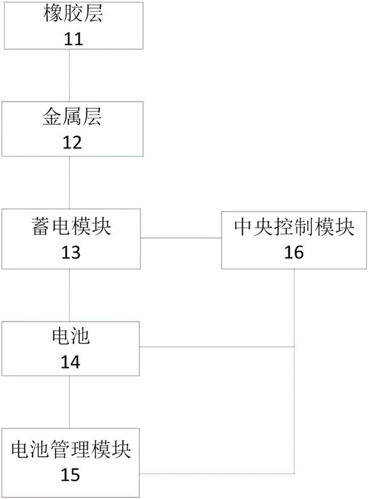 一種智能手表及基于智能手表與皮膚摩擦生電的方法與流程