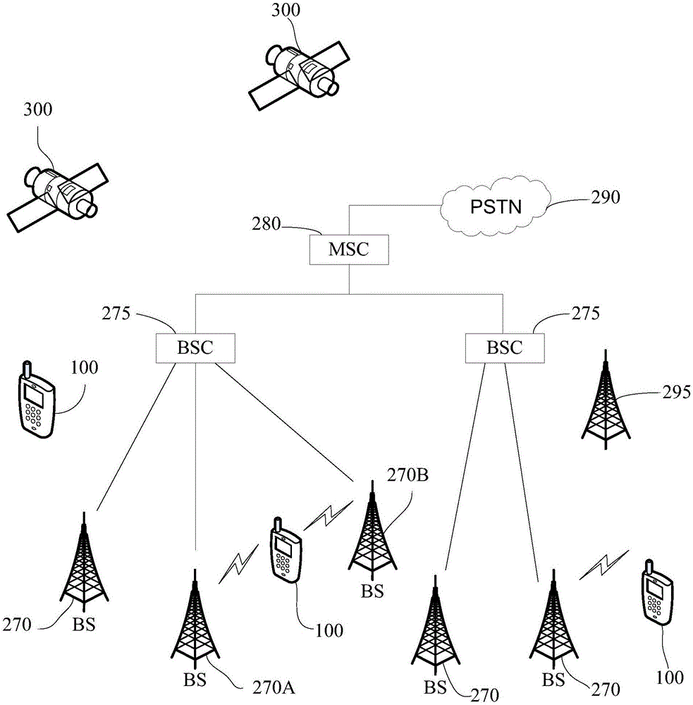 室內(nèi)場(chǎng)所導(dǎo)航裝置和方法與流程