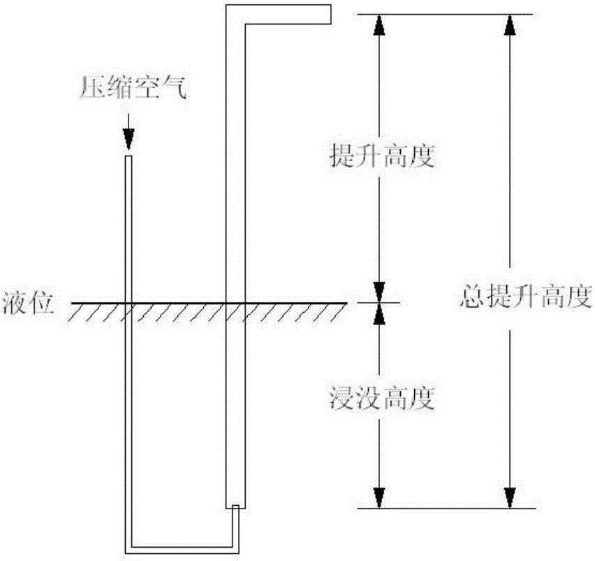 一種減少廢氣產(chǎn)生的兩級空氣提升輸送系統(tǒng)及其控制方法與流程