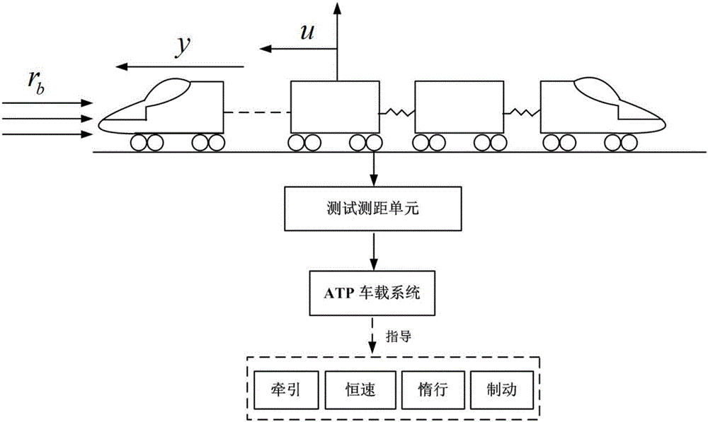 高速動(dòng)車(chē)組跟蹤運(yùn)行實(shí)時(shí)優(yōu)化控制方法與流程