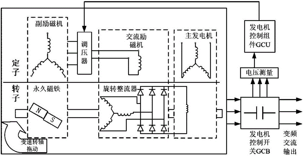 基于功能性建模的多電飛機(jī)電力系統(tǒng)建模方法及其模型與流程