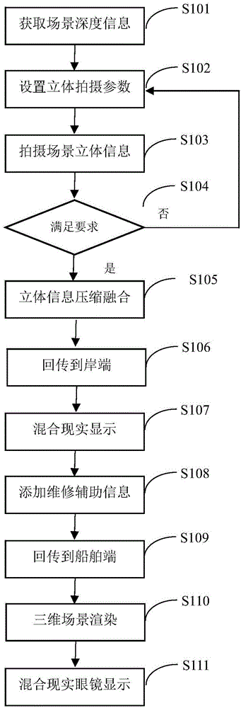 基于混合現(xiàn)實眼鏡的船舶遠程故障診斷及維修保養(yǎng)輔助系統(tǒng)和方法與流程