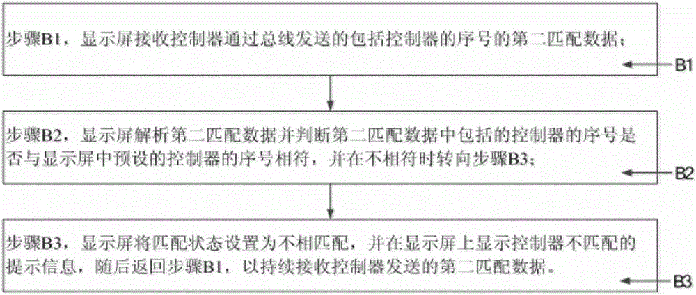 一種動態(tài)匹配防拆方法及挖掘機與流程