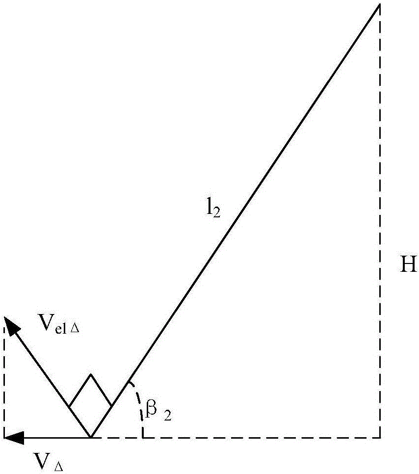 無人機(jī)光電系統(tǒng)手動(dòng)模式瞄準(zhǔn)線軌跡擬合方法與流程