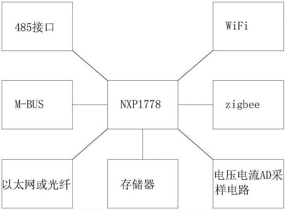 一種具備人機(jī)互動的智能家庭電箱的制作方法與工藝