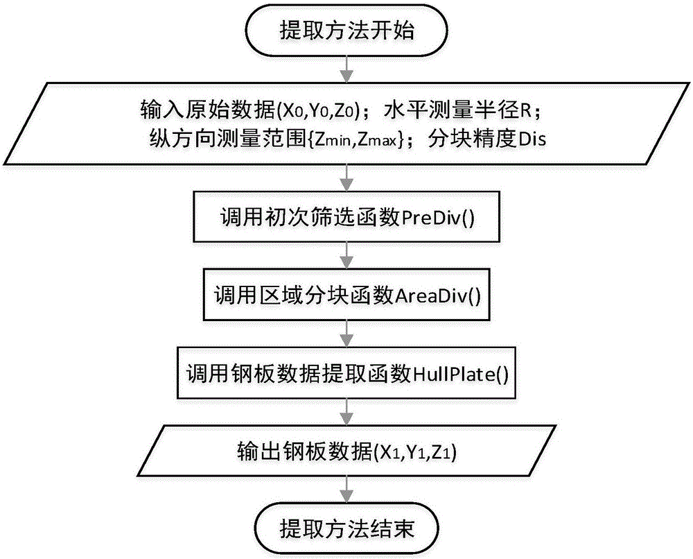 一種3維加工軌跡到5軸運動控制數(shù)據(jù)轉換方法及系統(tǒng)與流程