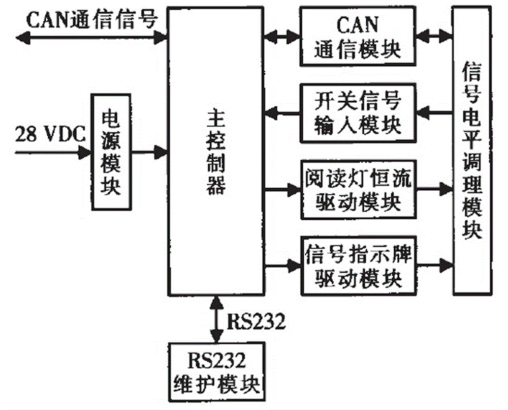 分布式飛機(jī)客艙模擬器控制系統(tǒng)的制作方法與工藝