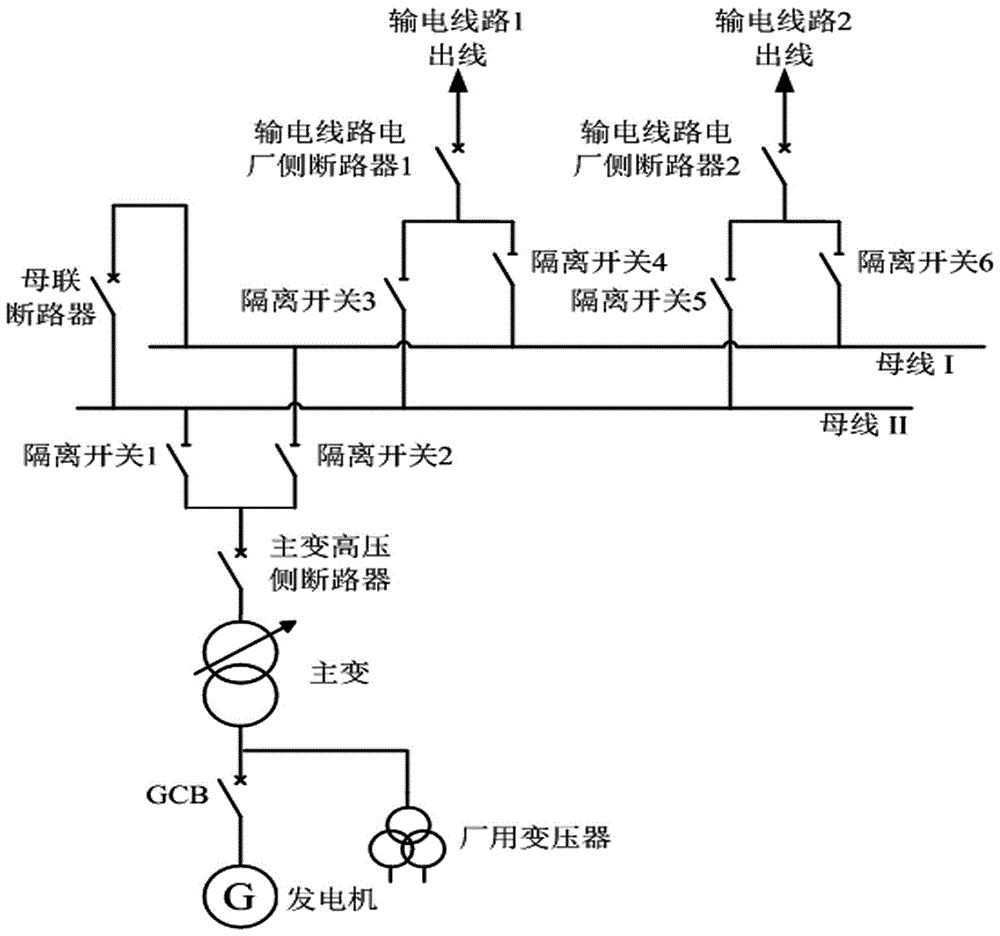 DCS判斷輸電線路故障使發(fā)電機(jī)組轉(zhuǎn)入小島模式的方法與流程