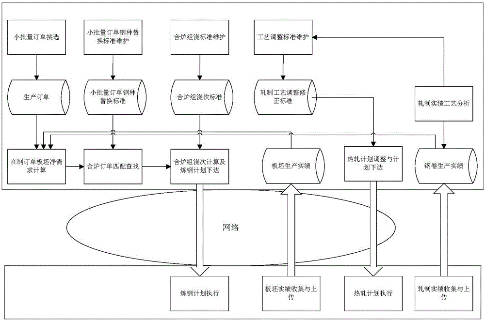 鋼鐵軋制動態(tài)調(diào)整系統(tǒng)及其方法與流程