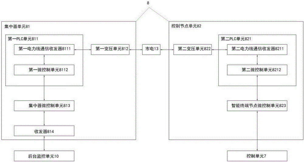 一種農(nóng)業(yè)智能化管理系統(tǒng)的制作方法與工藝