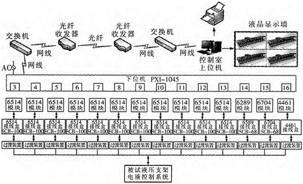 一種液壓支架電液控制系統(tǒng)測(cè)試裝置的制作方法