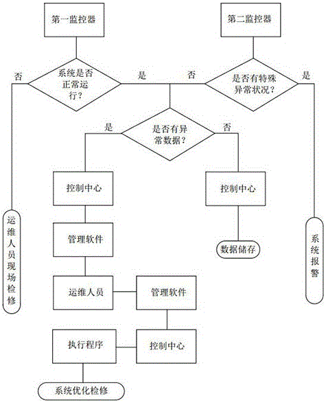 变电站通信机房服务器智能响应系统及其运行方法与流程