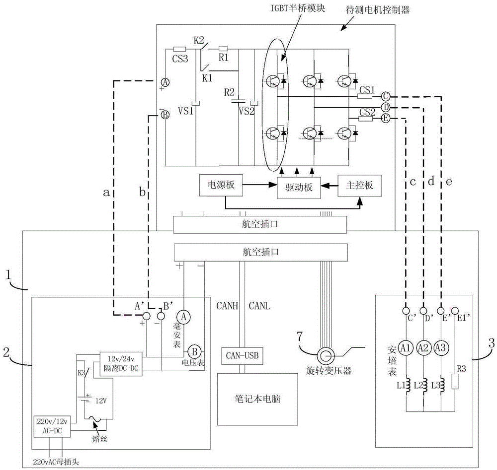 一種電機控制器故障檢測系統(tǒng)及方法與流程