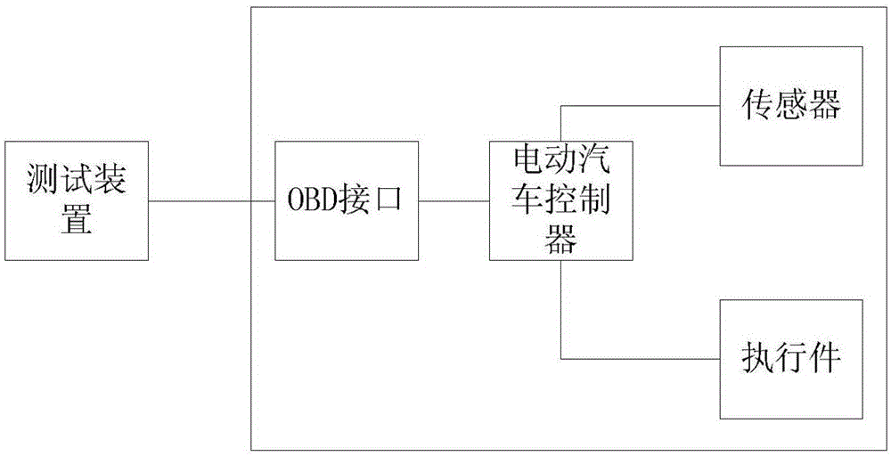 一種電動汽車熱管理系統(tǒng)的測試裝置和測試系統(tǒng)的制作方法