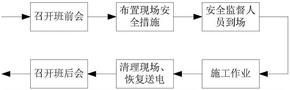 一種變電檢修現(xiàn)場(chǎng)智能管控裝置的制作方法