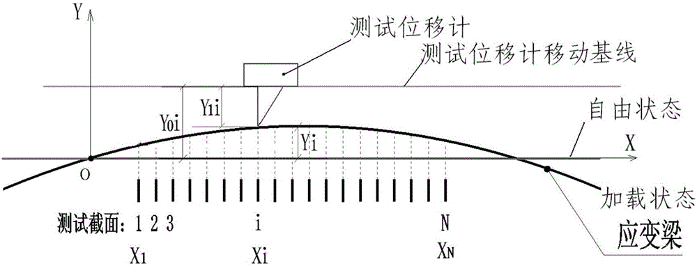 基于简支纯弯梁的静态标准应变加载装置及方法与流程