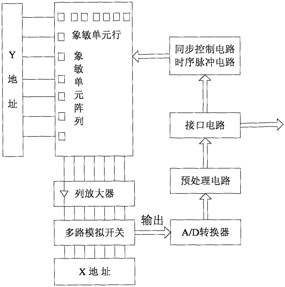 一种高集成自主飞行微型无人机飞控系统的制作方法与工艺