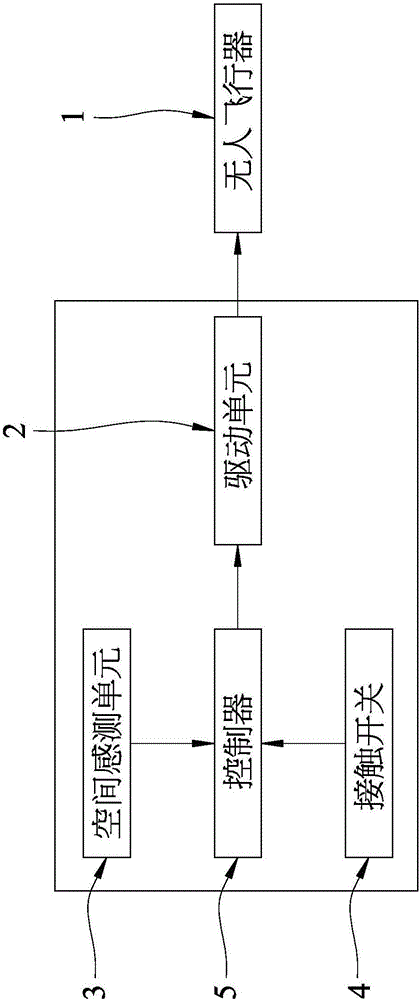 無人飛行器的控制方法及其控制系統(tǒng)與流程