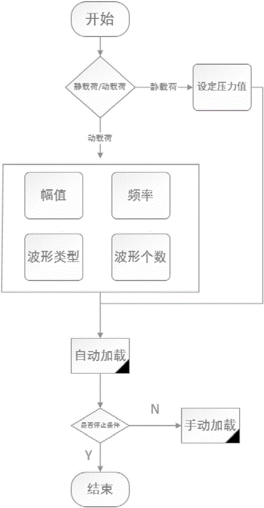 一种精密智能反馈水压强控制器的制作方法与工艺