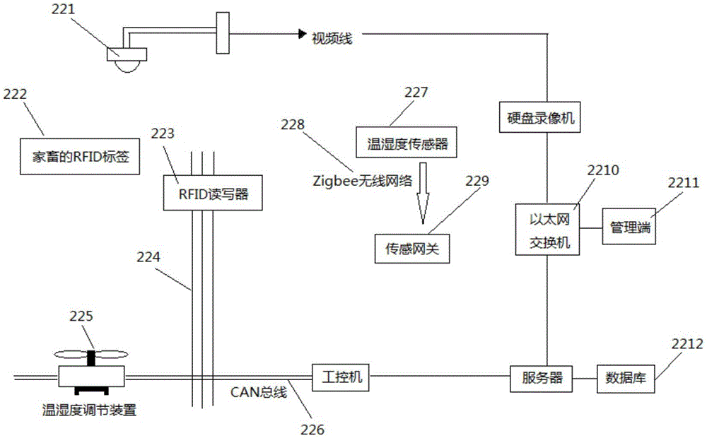 一種具有環(huán)境智能管控系統(tǒng)的移動(dòng)式雙層羊圈的制作方法與工藝