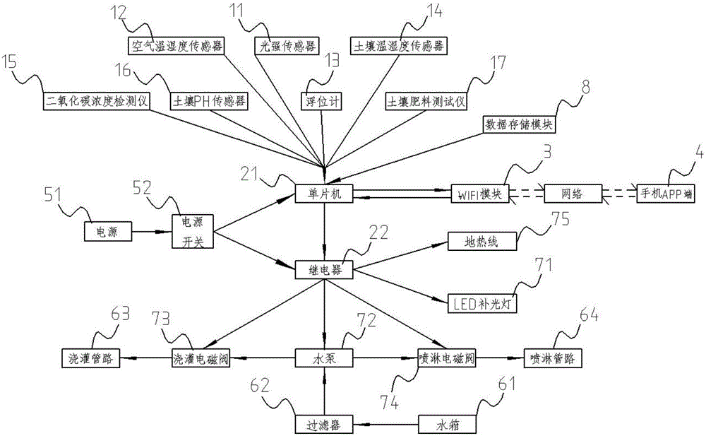 一種大棚種植智能管控系統(tǒng)的制作方法與工藝