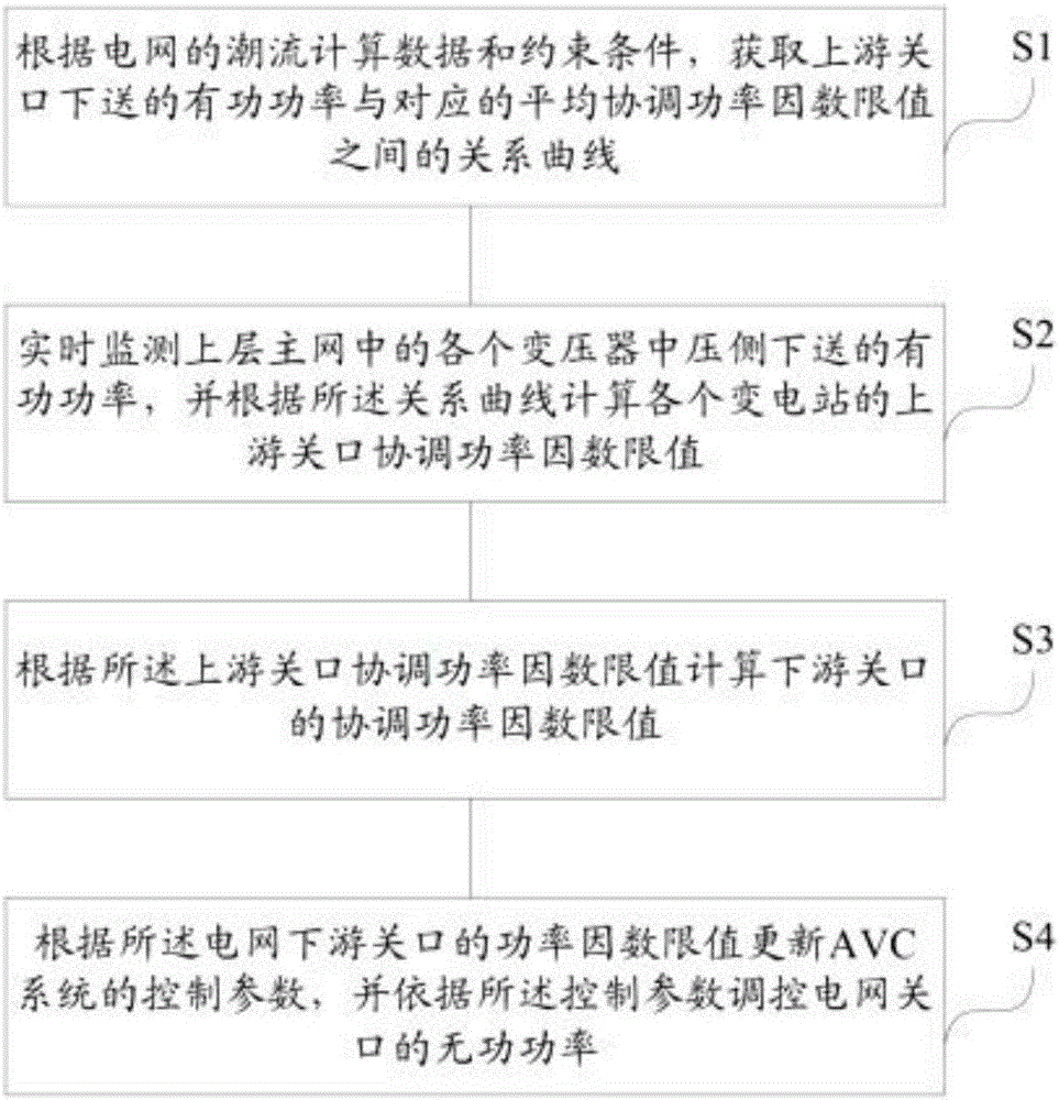 一种基于web请求动静态资源分离技术的制作方法与工艺