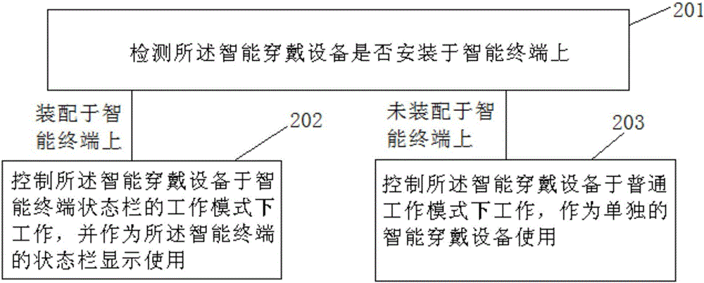 智能穿戴设备、智能终端及工作模式管理方法与流程