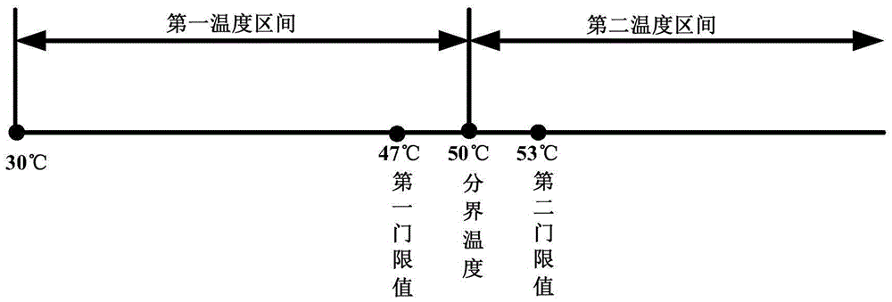 一种风扇的防噪控制方法及装置与流程