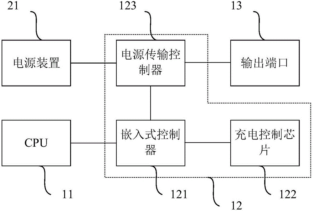 一種電子設備以及控制方法與流程