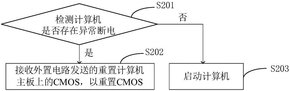 斷電保護(hù)方法、裝置及計(jì)算機(jī)與流程