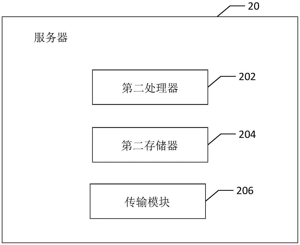 一種省電方法、服務(wù)器及省電系統(tǒng)與流程