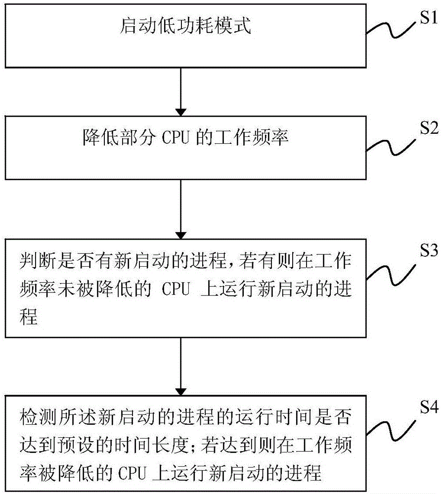 移动终端及提高其在低功耗模式下的性能的方法与流程