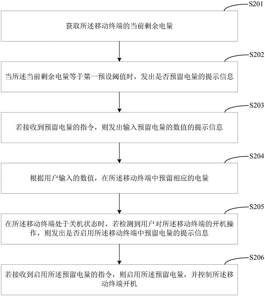 移動終端開機(jī)的方法及移動終端與流程